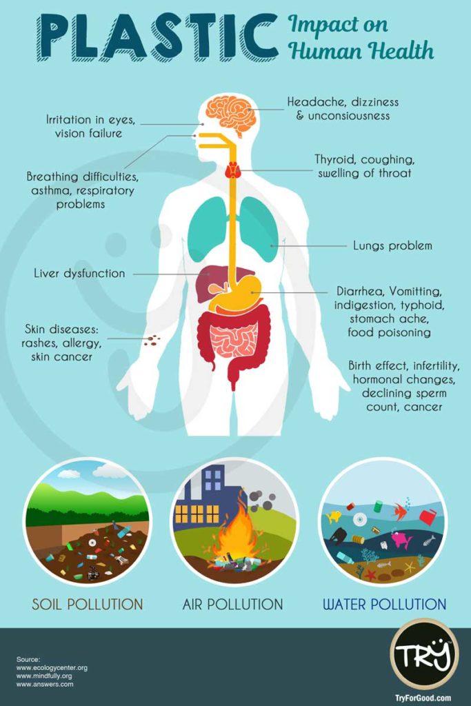 THE DANGERS OF PLASTIC POLLUTION AND ITS HARMFUL EFFECTS ON HUMAN 